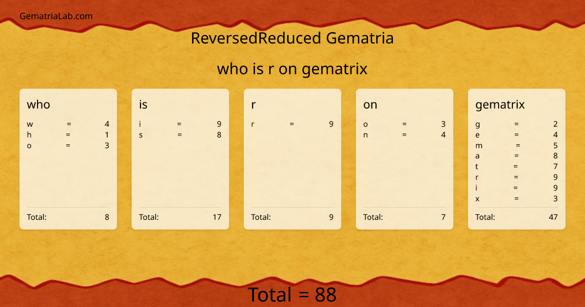 who is r on gematrix in reversedReduced Gematria